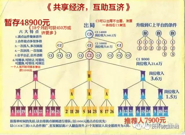 网友爆料保定白沟"共享经济互济互助"传销洗脑经历