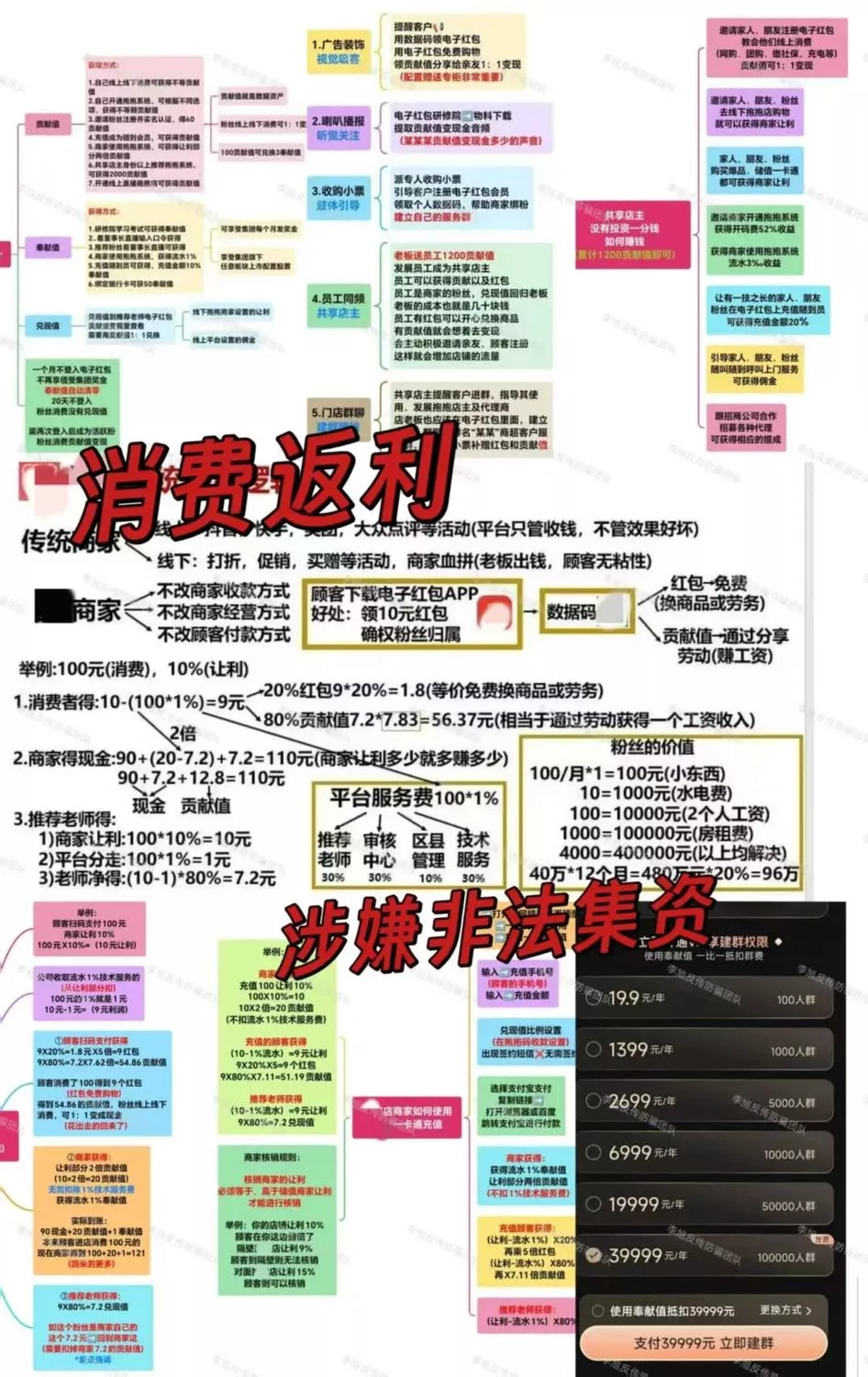 又跑一个！旧套路包装新骗局！警惕这15个项目涉嫌非法集资、传销诈骗！捂紧钱包别上头！