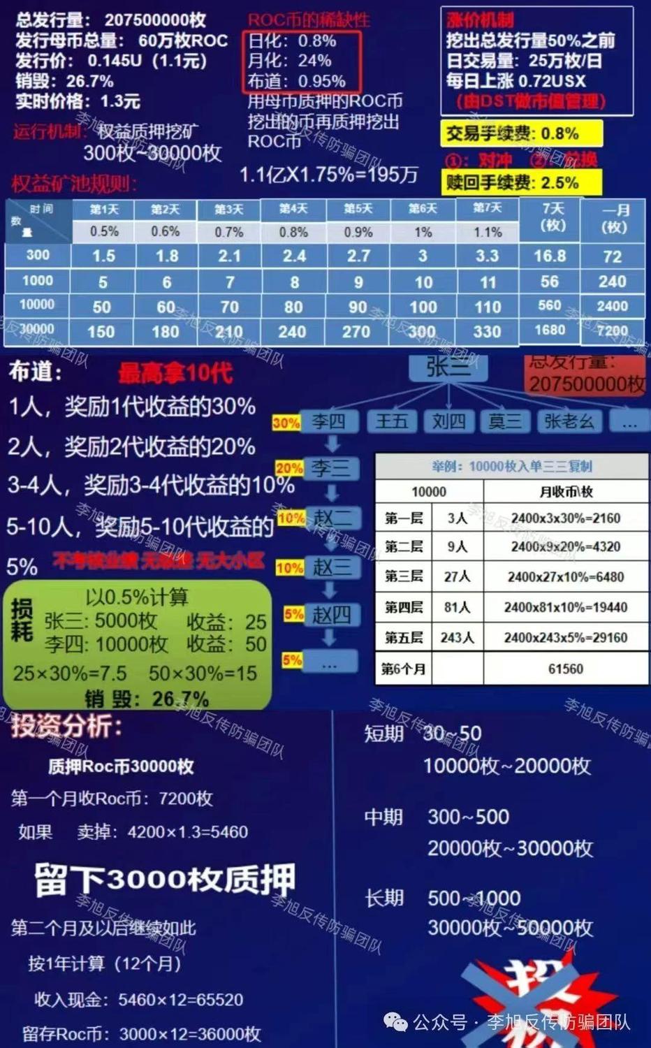 赶紧躲远点！警惕这12个项目涉嫌非法集资、传销诈骗！专坑国人的非法把戏！