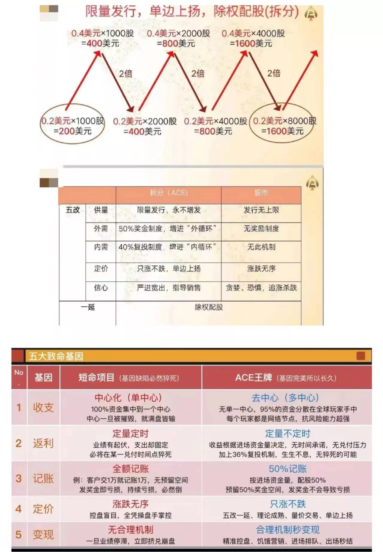 ACE拆分盘暴雷更名AS，相同的套路做着最后的收割- 李旭反传销热线