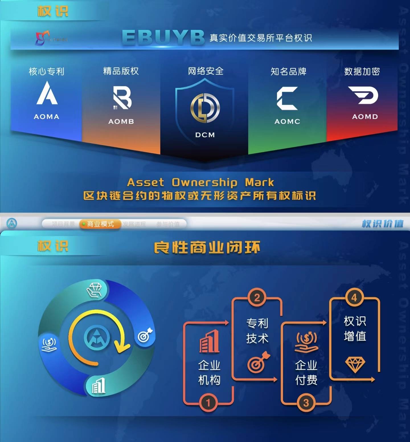 拥有57项专利的”权识生态“炒作区块链项目，央行背景身份可疑