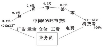 文章附图