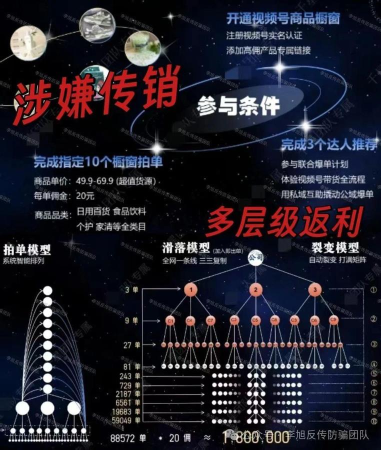 就不给钱！戏精骗子又改剧本了！警惕这12个项目涉嫌非法集资、传销！不要被割还给骗子叫好！