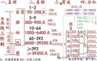 文章附图