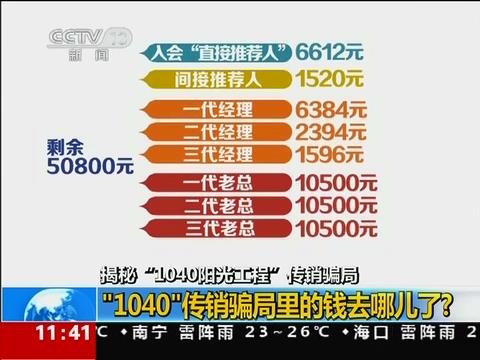 举报镇江特大"自愿连锁经营"传销组织 反传销热线_由民间反传销人士