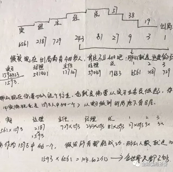 三门峡资本运作骗局图图片